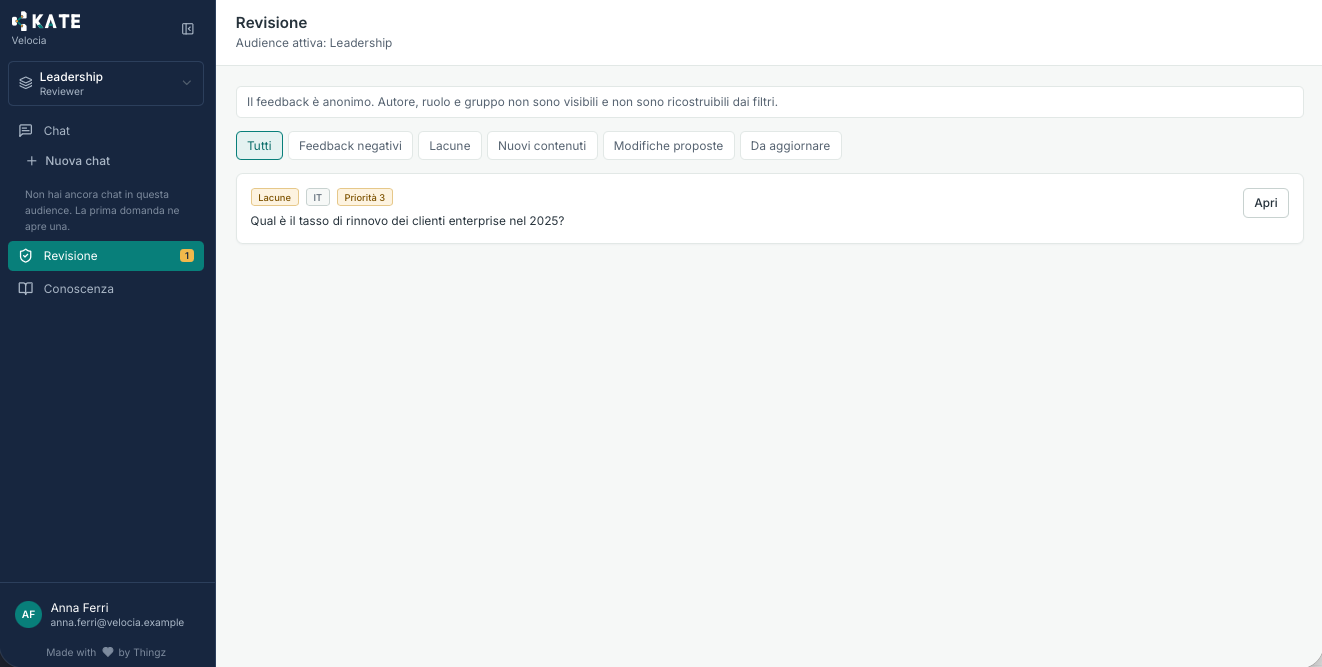 Coda di revisione Kate: lacuna su rinnovo clienti enterprise